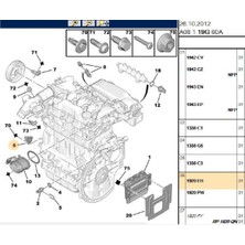 Krank Sensörü Berlingo C1 C2 C3 C4 C5 107 206 307 407 Partner Dw4 (1920EH-1074612B1)