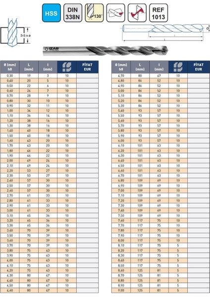 6,40MM Izar DIN388N Hss Taşlanmış Matkap Ucu (5'li) modelleri