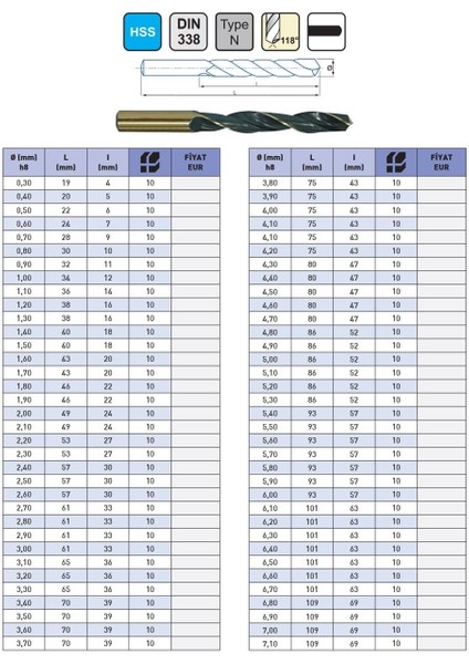 2,40MM Iat DIN388 Hss Matkap Ucu (10'lu)
