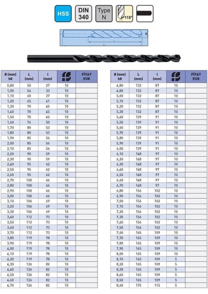 3,60MM Iat DIN340 Hss Uzun Matkap Ucu (10'lu) modelleri
