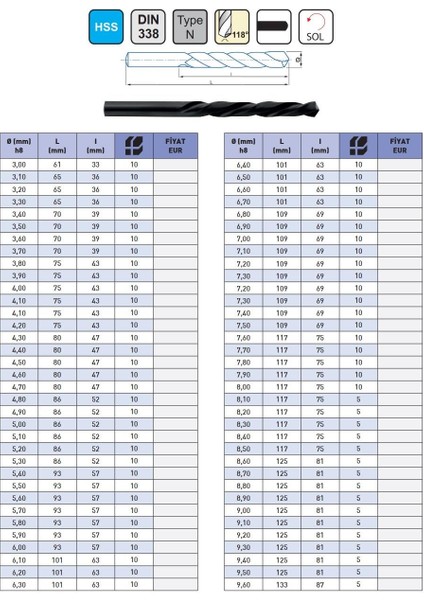 3,00MM Iat DIN388 Hss Sol Matkap Ucu (10'lu) modelleri