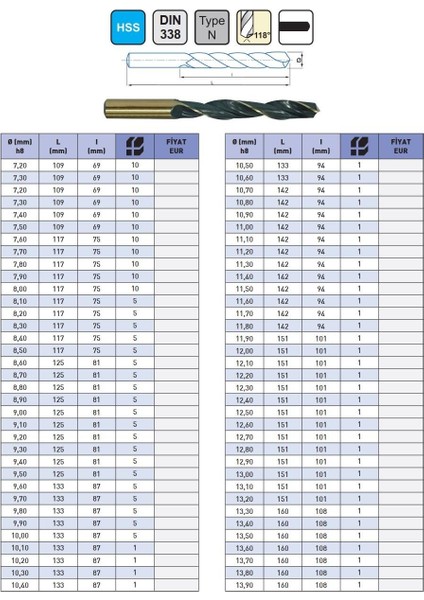9,60MM Iat DIN388 Hss Matkap Ucu (5'li) modelleri