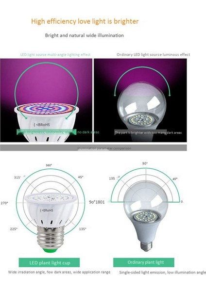 3x E27 80 Bitki Büyümek Lamba LED Tam Spektrum Büyüme Ampuller Fide Çiçek Hidroponik Bitkiler Için Phyto Lamba (Yurt Dışından) fırsatları