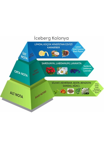 Iceberg Cep Boy Kolonya Eau De Cologne 30 ml
