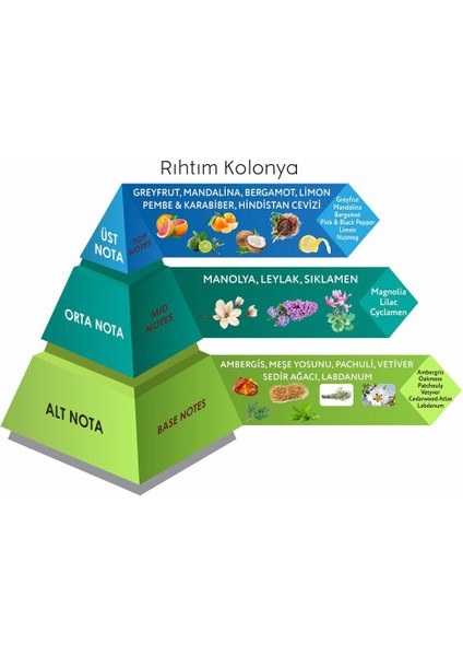 Rıhtım Cep Boy Kolonya Eau De Cologne 30 Ml