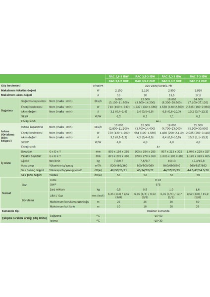 A++ 28000 BTU 1 Dış + 3 İç Ünite (3x12000 BTU) Multi Inverter Klima