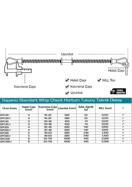 SPC30 Whip Check Safety Cables Hortum Tutucu 2 Adet