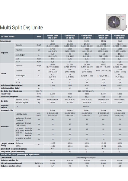 A++ 27000 BTU 1 Dış + 2 İç Ünite (12000 + 18000 BTU) Multi Inverter Klima