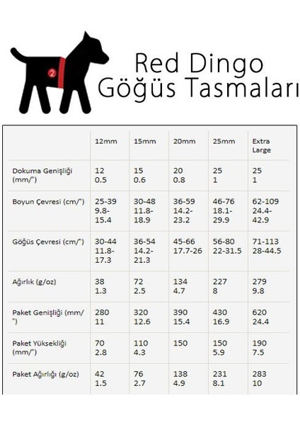 Flanno Desenli Turkuaz Köpek Göğüs Tasması 25 mm