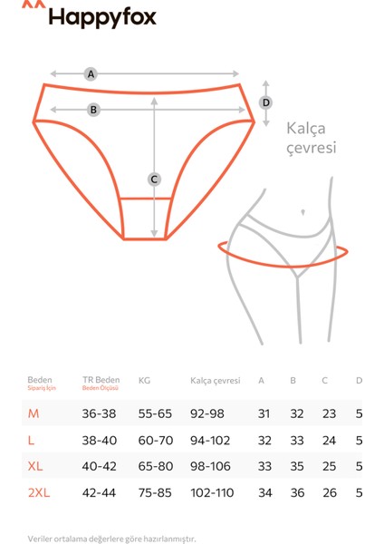 Pamuklu Kadın Fitilli Slip Külot 5 Li Set Siyah Paket Normal Bel fırsatları