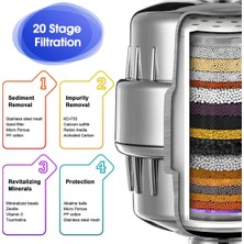 Sunshinee Sert Su Için 20 Kademeli Duş Başlığı Filtresi, 2 Adet Duş Suyu Yumuşatıcı Filtresi ve 8 Yedek Kartuş (Yurt Dışından)