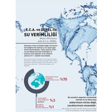E.C.A Eca Tiera Kare Duş Başlığı 25X25 Mat Siyah Renkli 102145068C1