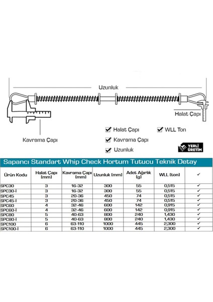 SPC80 Whip Check Safety Cables Hortum Tutucu 10 Adet