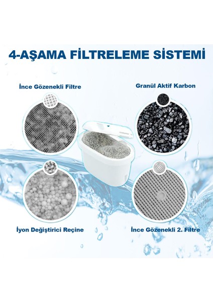 Pure+ I Su Arıtma Filtresi (8 Adet Filtre ) I Shuii Jugg ve Brita Maxtra+ ile Uyumlu