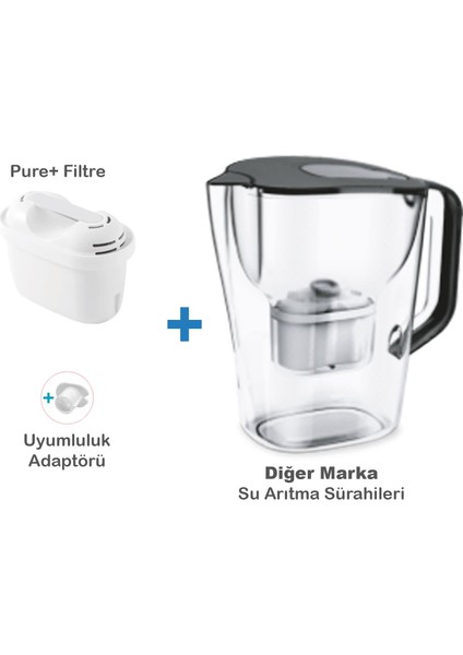 Pure+ I Su Arıtma Filtresi (8 Adet Filtre ) I Shuii Jugg ve Brita Maxtra+ ile Uyumlu