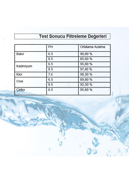 Jugg I Su Arıtma Sürahisi + 5 Adet Filtre I Pure+ ve Maxtra+ Filtreleri ile Uyumlu