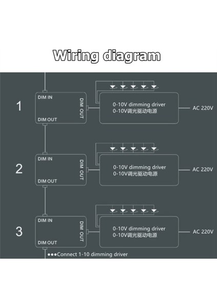 Dc 0-10V Dimmer Anahtarı Serileştirilebilir Sync Kontrol Cihazı Döner Açık/kapalı, 0/1-10V Kısılabilir LED Sürücüler Elektronik Balastlar Için (Yurt Dışından)