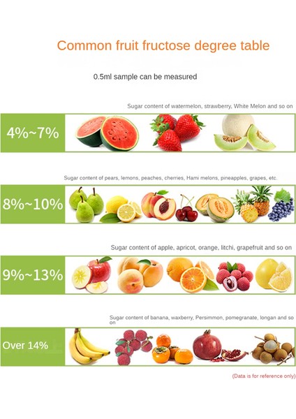 Dijital Refraktometre Şeker Ölçer Refraktometre Dijital Meyve Şekeri Ölçer Suyu Içecekler Ölçüm Aralığı 0-55% (Yurt Dışından) indirimleri