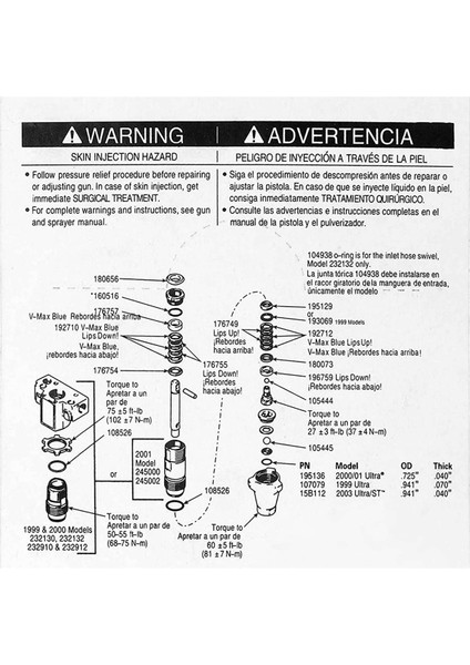 5x 244194 Havasız Boya Püskürtücü Için Pompa Paketleme Kiti 295 390 395 490 495 595 3400, Pompa Püskürtücü (Yurt Dışından) fırsatları