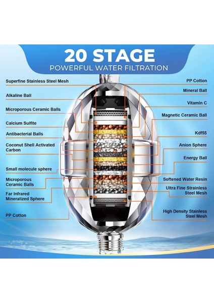 20 Aşamalı Duş Filtresi Değiştirilebilir Kartuşlu Duş Başlığı Filtresi Sert Su Giderici Klor Için Duş Filtresi (Yurt Dışından)