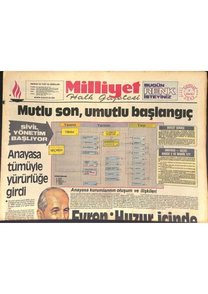 Milliyet Halk Gazetesi 7 Aralık 1983 - Tbmm Başkanlık Divanı Seçildi - Mgk Son Yasayı Dün Kabul Etti GZ127045