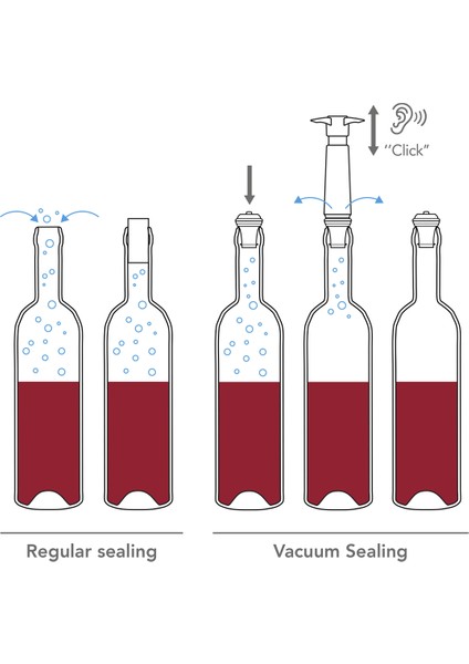 Şarap Vakum Seti, Concerto Siyah (1 Pompa, 2 Tıpa), Kutulu fırsatları