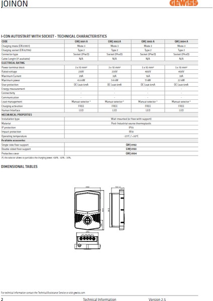 GWJ3004A I-Con - Type 2 - 22 Kw - IP55 Sarj Istasyonu