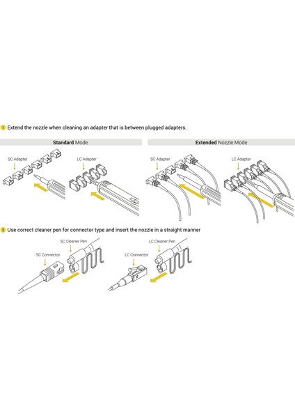 Fiber Optik Temizleme Kalemi(One-Click Cleaner Sc)