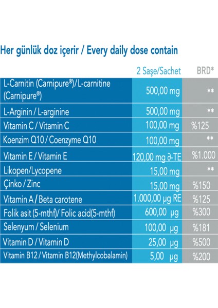 M+Lycopene 30 Saşe,2x modelleri