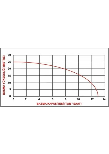 DBP15 1,5 Inç Benzinli Su Motoru fiyatları