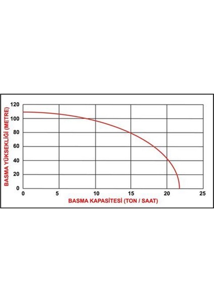 Dbyp 50C2 2''yüksek Basınç Benzinli Su Motoru