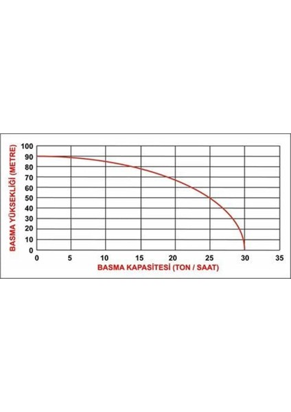 Ddyp 50CLE 2'' Yüksek Basınçlı Dizel Su Motoru Marşlı 90 mt