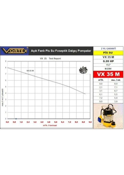 VX35 M 0.35 Hp 1,1/4'' Foseptik Dalgıç Pompa modelleri