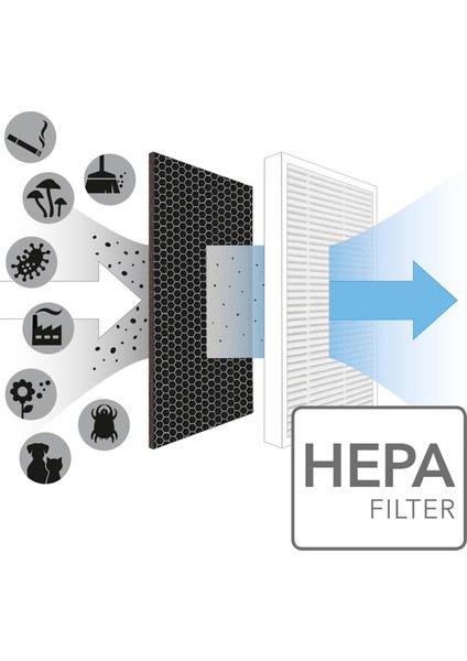 / Daikin MCK70YV Filtre Hava Temizleyici Uyumlu Hepa Karbon Birleşik Filtre modelleri