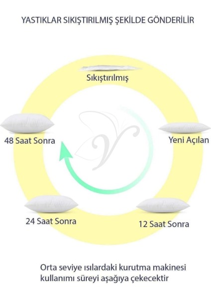 4 Adet Premium Kare Kırlent Iç Yastık Elyaf Dolgulu Oyuncu Koltuk Yastığı, 45X45, 43X43