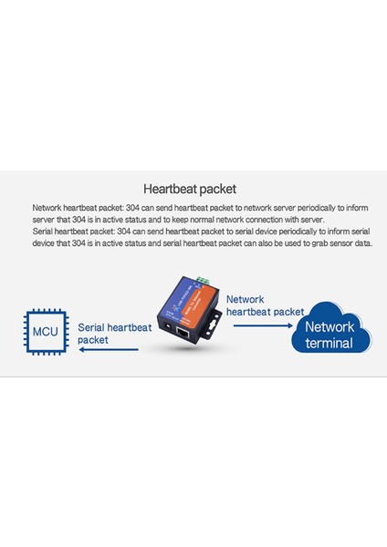 Modbus Seri Bağlantı Noktası RS485 - Ethernet Dönüştürücü Sunucusu (Yurt Dışından)