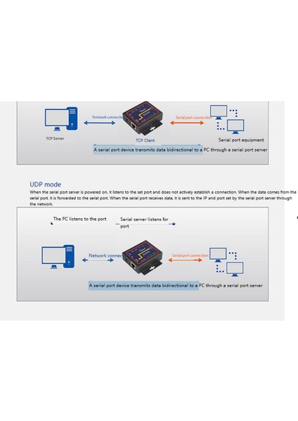 Endüstriyel Modbus Seri RS232 RS485 RS422 - Ethernet Dönüştürücü (Yurt Dışından)