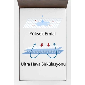 Bası Yara Oluşumunu Önleyen Çarşaf Üstün Teknoloji Decubitex