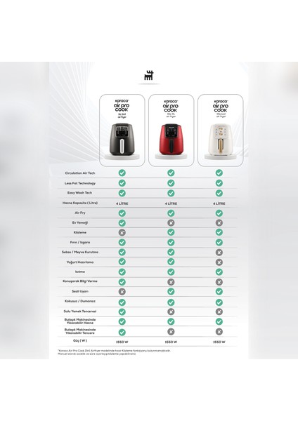 Air Pro Cook Xl 2 In 1 Airfryer Starlight 4 Kişilik indirimleri