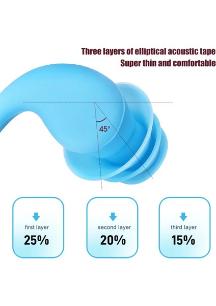 %100 Silikon Uyku ve Gürültü Kesici Kulak Tıkacı Ses Önleyici 3 Katmanlı Yumuşacık