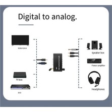 Passing Bluetooth 5.1 Alıcı Verici Ses Dönüştürücü U-Disk Oynatma Koaksiyel/optik 3.5 mm Aux R/l Dac Dönüştürücü Tv Mp3 Için (Yurt Dışından)