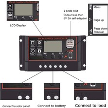 Passing 100A Solar Şarj Regülatörü Güneş Paneli Denetleyicisi 12V 24V LCD Ekran USB Bağlantı Noktalı Güneş Paneli Pil Regülatörü (Yurt Dışından)