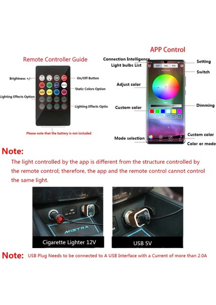 36LED USB Uygulaması Araba Iç Ortam Işığı Atmosfer Ayak Işığı Rgb LED Şerit Çizgi Zemin Dekoratif Işık Müzik Ses Kontrolü Çoklu Lamba (Yurt Dışından) fırsatları