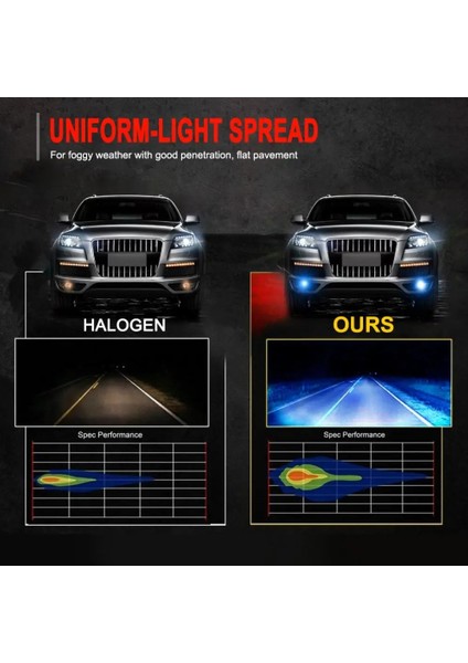 H8 H9 H11 Altın 2 Adet LED Araba Far H1 H3 H7 H8 H9 H11 Hb3 Hblm Ön Işık Sürüş Sis Lambası Otomobil LED Ampul (Yurt Dışından)