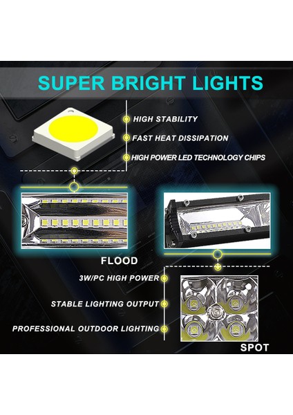 1 Adet 40LED Işık Bar Stili Nlpearl 12V 24V Off Road LED Bar Spot Taşkın LED Işık Barwork Işık Kamyon Için 4x4 Uaz 4WD Atv Araba Barra LED Sürüş Sis Lambası (Yurt Dışından) fiyatları