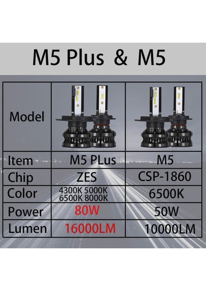 Xiyu Shop H11 Stili M5 Artı 6500K Yhkoms H4 LED 4300K ​​zes H1 H7 LED 5000K 8000K H8 H9 H Hb Hb4 H3 80W Lm Araba Far Otomatik Sis Lambası 12V 6500K (Yurt Dışından)