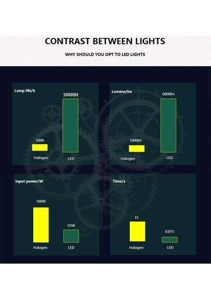 H9 Stili Altın ve Beyaz Otomatik Ön Sis Ampulleri Çift Renkli 55W H11 H3 H Hb Hb H27 LED Işıklar Beyaz Sarı Mavi Kırmızı Pembe (Yurt Dışından) fırsatları