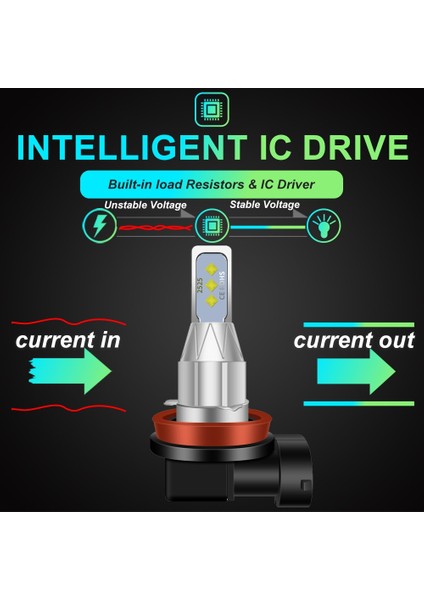 H9 Stili 8000K W Lm Araba LED Far H1 H3 H4 H7 H8 H Hb Hb4 Uzun Far Oto Işıkları Ampul Otomobiller Turbo Sis Lambası (Yurt Dışından)