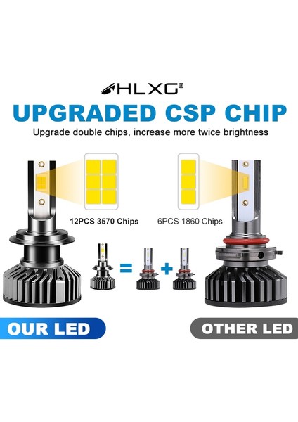 H11 Stili Canbus 6000K Canbus H4 Mini LED H7 H11 H1 Araba Far 110W 6000K 8000K H8 H9 LED Hb3 Hb4 Sis Ampulleri Araba Far Ampulleri (Yurt Dışından)