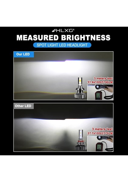 H11 Stili Canbus 6000K Canbus H4 Mini LED H7 H11 H1 Araba Far 110W 6000K 8000K H8 H9 LED Hb3 Hb4 Sis Ampulleri Araba Far Ampulleri (Yurt Dışından)